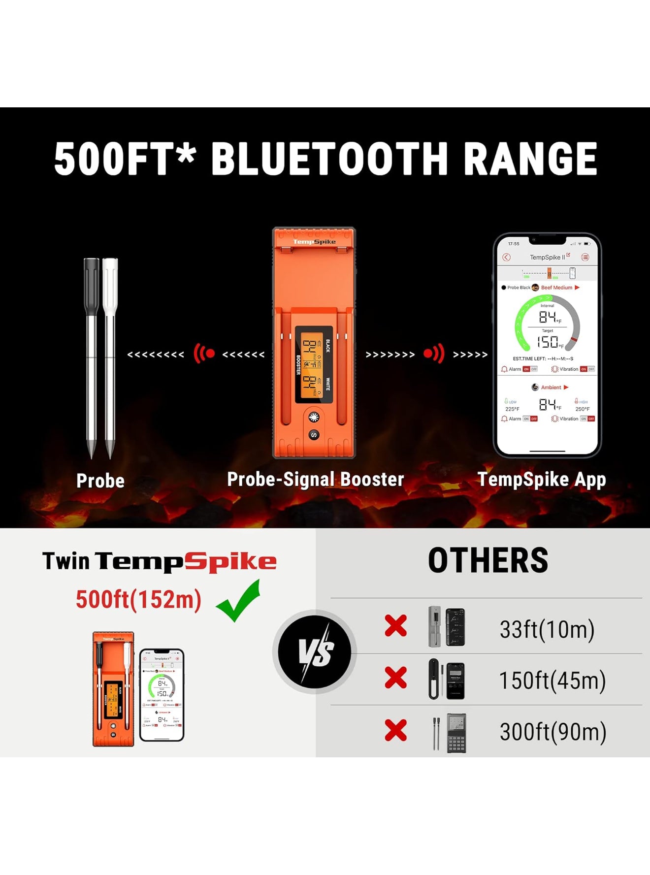 Retail $80 Wireless Meat Thermometer