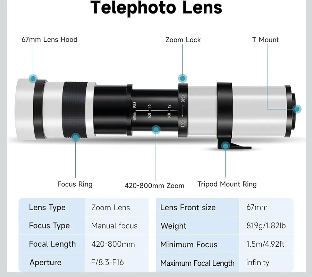 Telephoto Zoom Lens Retail $95