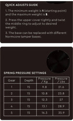 Espresso Palm Tamper (Adj pressure) Retail $70