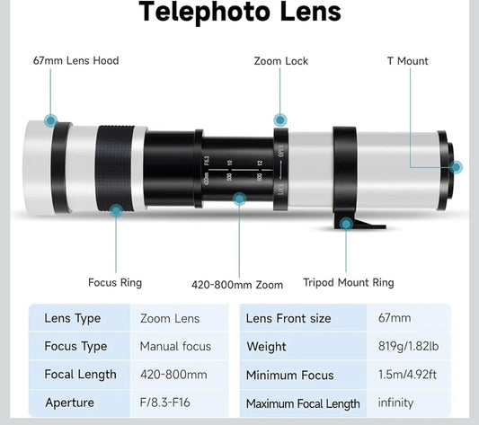 Telephoto Zoom Lens Retail $95