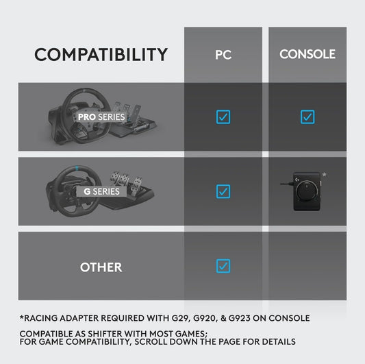 Logitech RS Retail $170