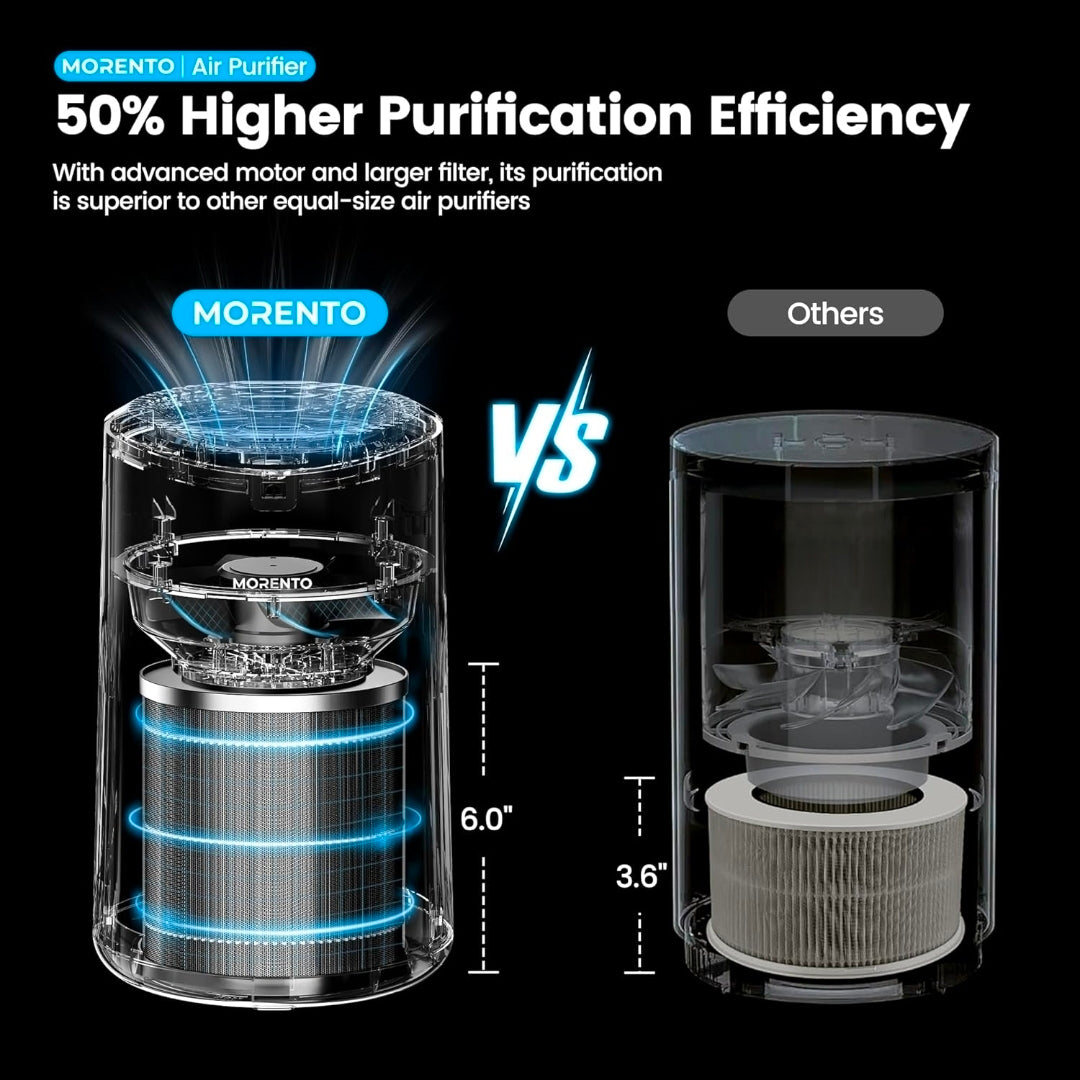 Air purifier, retail $85